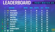 PMPL South Asia Season 2 Week 1 overall standings (top ten)